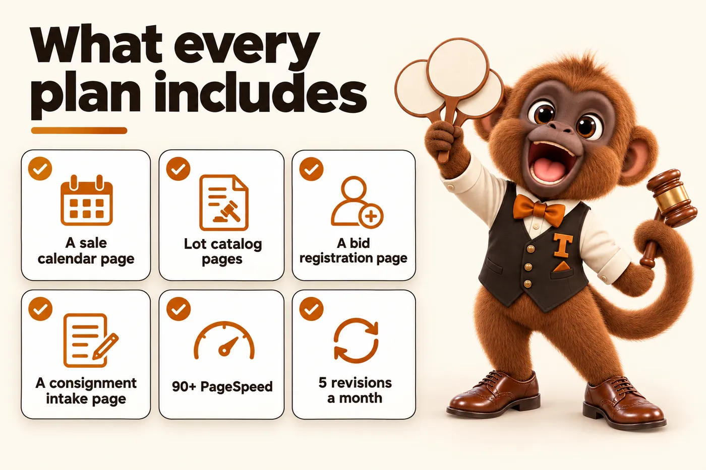 Infographic with Tamtam the howler monkey mascot: What every plan includes. A sale calendar page. Lot catalog pages. A bid registration page. A consignment intake page. 90+ PageSpeed. 5 revisions a month.