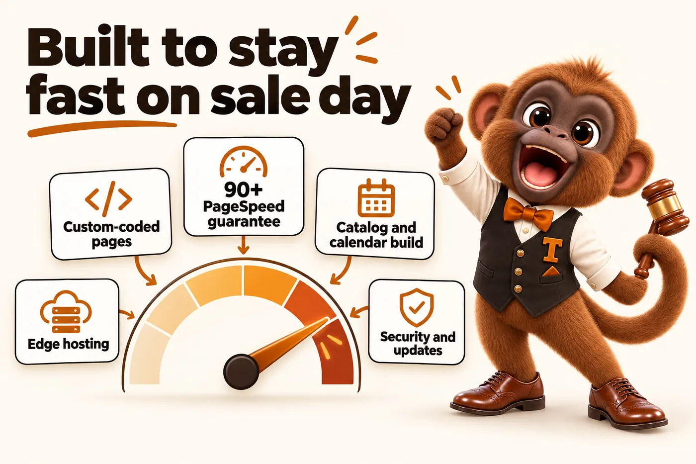 Infographic with Tamtam the howler monkey mascot: Built to stay fast on sale day. Custom-coded pages. Edge hosting. 90+ PageSpeed guarantee. Catalog and calendar build. Security and updates.