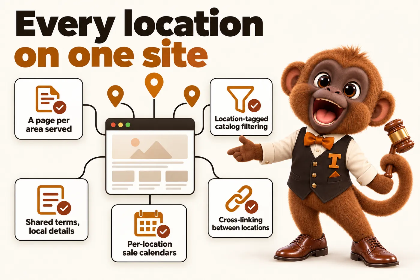 Infographic with Tamtam the howler monkey mascot: Every location on one site. A page per area served. Location-tagged catalog filtering. Shared terms, local details. Per-location sale calendars. Cross-linking between locations.
