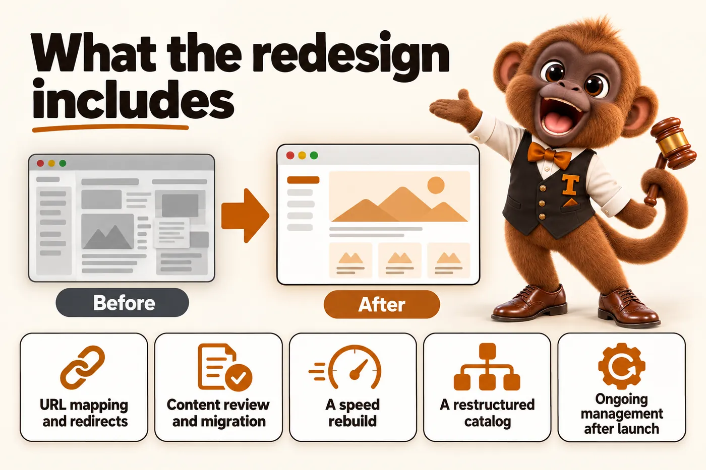 Infographic with Tamtam the howler monkey mascot: What the redesign includes. Before and after. URL mapping and redirects. Content review and migration. A speed rebuild. A restructured catalog. Ongoing management after launch.